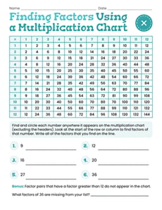 Finding Factors Using a Multiplication Chart