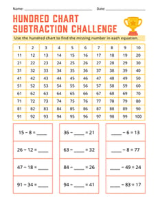 Hundred Chart Subtraction Challenge