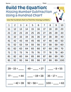 Build the Equation: Missing Number Subtraction Using a Hundred Chart
