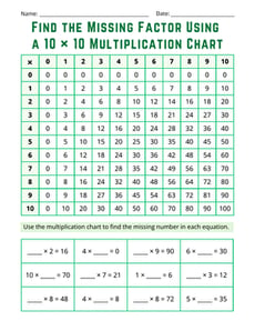 Find the Missing Factor Using a 10 × 10 Multiplication Chart