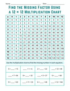 Find the Missing Factor Using a 12 × 12 Multiplication Chart