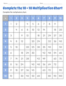 Complete the 10 × 10 Multiplication Chart