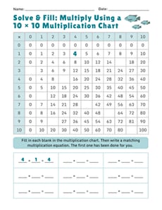 Solve & Fill: Multiply Using a 10 × 10 Multiplication Chart