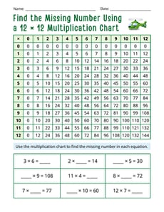 Find the Missing Number Using a 12 × 12 Multiplication Chart