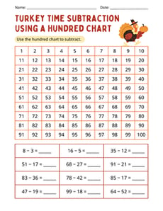 Turkey Time Subtraction Using a Hundred Chart