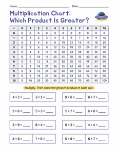 Multiplication Chart: Which Product Is Greater?