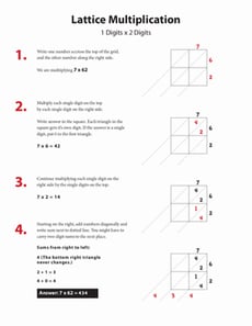 How To Do Lattice Multiplication