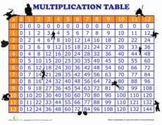 Multiplication Times Tables
