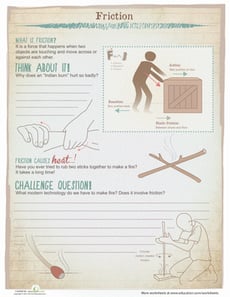 What is Friction?
