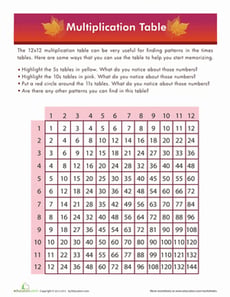 Multiplication Times Table