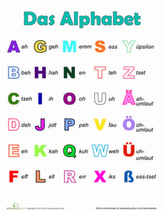 German Alphabet
