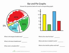 Different Types of Graphs: Picture and Bar Graphs