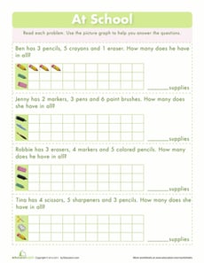 Picture Graphs