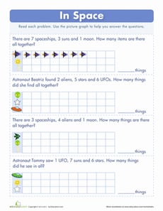 Addition Picture Graphs