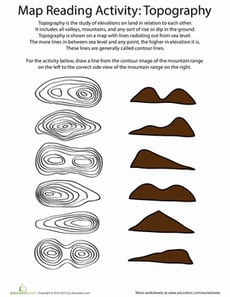 Topographic Map Matching