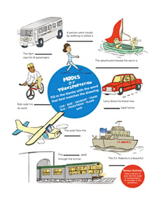 Fun with Transportation