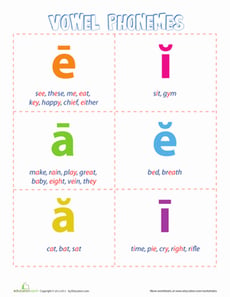 Vowel Phonemes