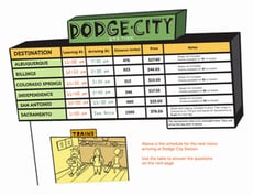 Data Chart: The Dodge City Train Station