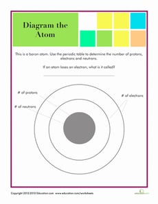 Atom Diagram