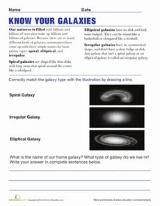 Different Types of Galaxies