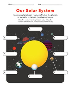 Name the Planets