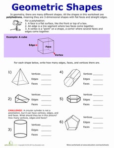 Faces, Edges and Vertices