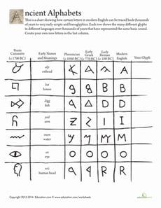 Ancient Alphabets