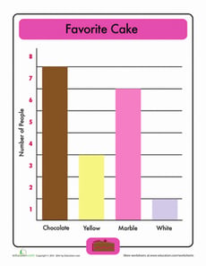 Beginning Bar Graphs: Favorite Cake