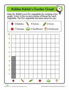 Garden Graphing