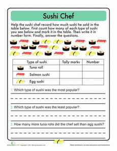 Tally Chart: At the Sushi Counter