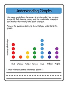 Understanding Graphs
