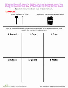 Equivalent Measurements