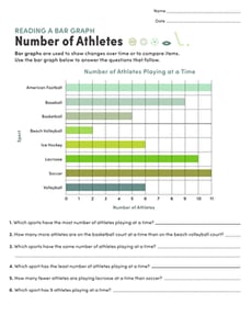 Reading a Bar Graph: Number of Athletes