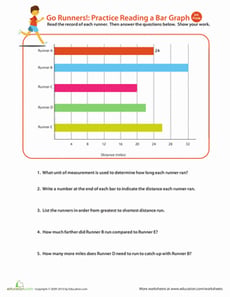 Go Runners! Practice Reading a Bar Graph
