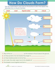 How Do Clouds Form?