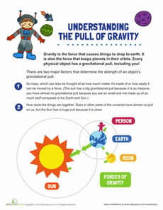 Gravity Definition For Kids