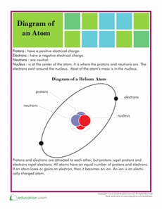 Structure of an Atom