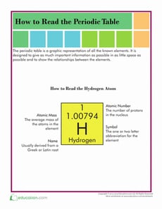 How to Read the Periodic Table