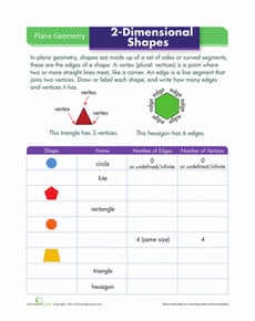 Edges and Vertices