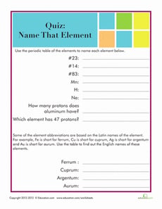 Periodic Table Quiz