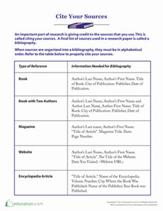 Cite Your Sources!