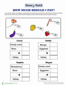 How Much Should I Pay?