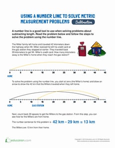 Metric Number Line