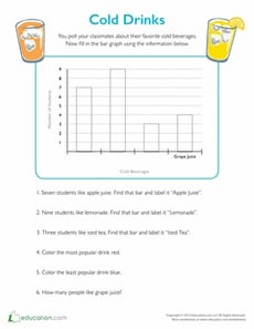 Cold Drinks Bar Graph