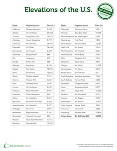 Elevations of the U.S. Chart