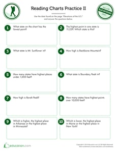 Elevations Reading Charts