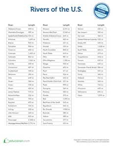 Rivers of the U.S. Chart