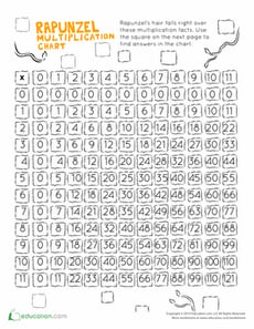 Rapunzel Multiplication Chart