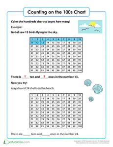 Counting on the 100s Chart (Part One)
