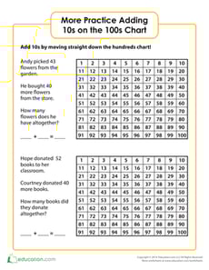 Adding 10 on the Hundreds Chart Part II